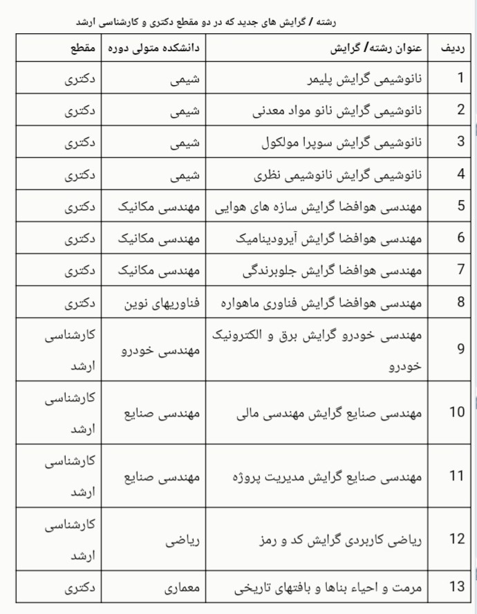 دانشگاه علم و صنعت در ۱۳ رشته - گرایش جدید دانشجو می‌پذیرد