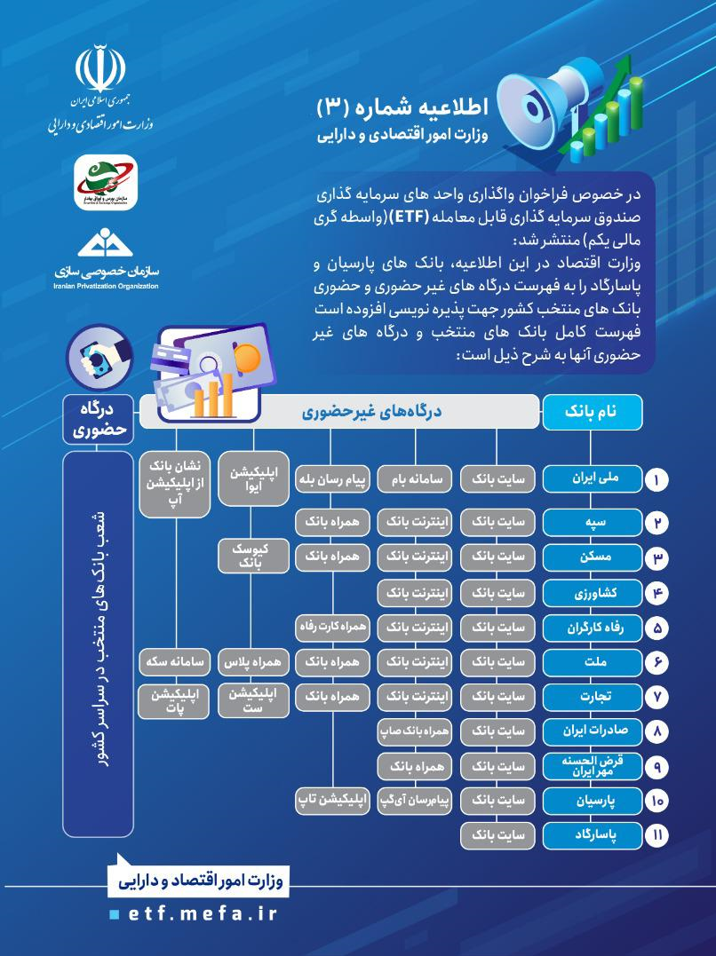 جزئیات خرید صندوق واسطه‌گری مالی یکم 2