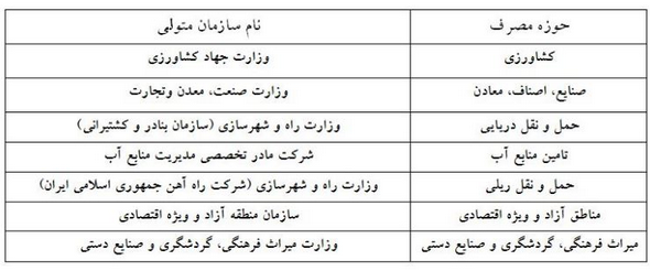 متقاضیان سوخت در سامانه درخواست فرآوردههای نفتی ثبت نام کنند متقاضیان سوخت در سامانه درخواست فرآوردههای نفتی ثبت نام کنند