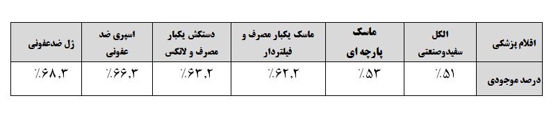 شیوع کرونا در اصفهان به دلیل عدم رعایت فاصله گذاری اجتماعی سیر صعودی گرفته است