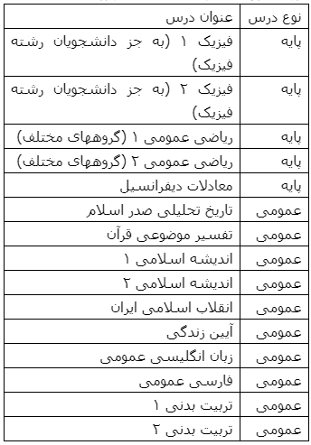 برنامه زمانبندی ترم تابستان سال ۹۹ دانشگاه خوارزمی اعلام شد / برگزاری کلاس‌ها به صورت مجازی