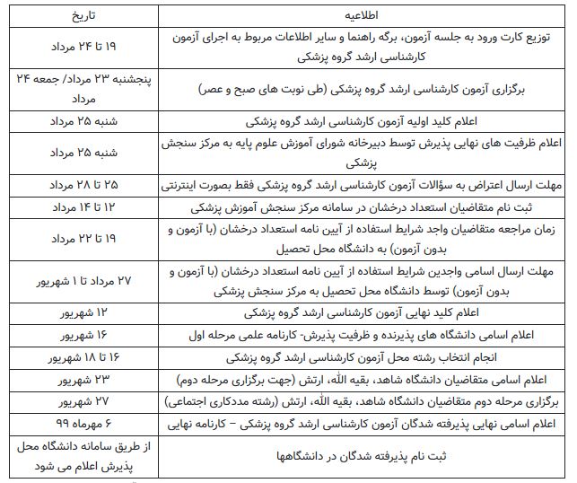 مهلت جدید ثبت‌نام کنکور ارشد پزشکی از ۷ تیرماه آغاز می‌شود