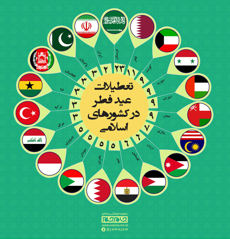 تعطیلات عید فطر در کشور‌های اسلامی چند روز است؟ + اینفوگرافیک