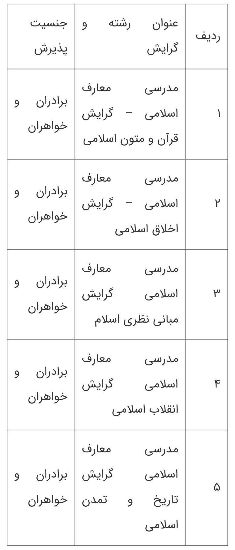 ثبت‌نام آزمون ورودی اختصاصی دکتری سال ۹۹ دانشگاه معارف اسلامی تا ۱۰ خرداد ادامه دارد