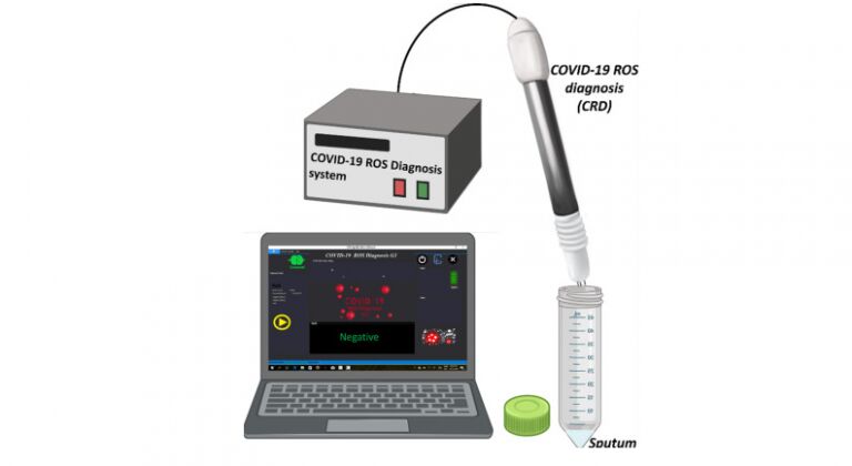 تشخیص زودهنگام کرونا با دستگاه اندازه‌گیری اکسیژن فعال در خلط، امکان‌پذیر شد