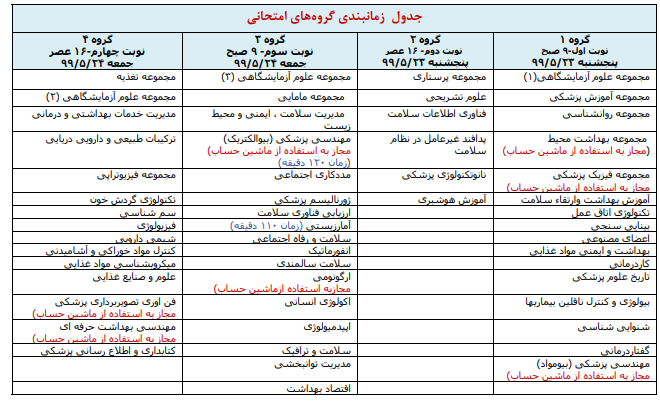 مهلت دریافت کارت ورود به جلسه آزمون کارشناسی ارشد پزشکی تا فردا، ۲۱ مرداد تمدید شد