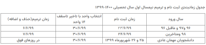  کلاس‌های دانشگاه  امام خمینی (ره) از ۲۹ شهریور ماه آغاز می‌شود