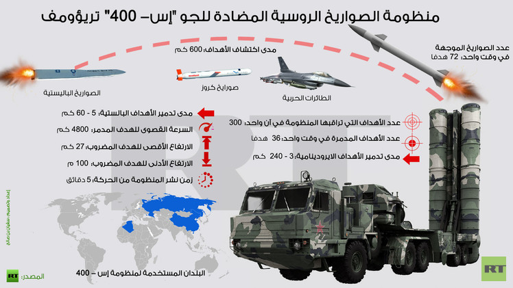آیا سوخو-۳۰ روسیه در راه حریم هوایی ایران است؟ / دستاورد فروش سلاح توسط مسکو به تهران