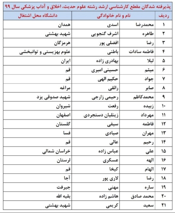 فوری /اسامی پذیرفته‌شدگان ارشد رشته علوم حدیث، اخلاق و آداب پزشکی سال ۹۹ منتشر شد