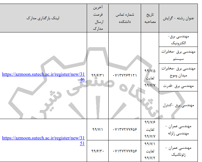 زمان مصاحبه آزمون دکتری دانشگاه صنعتی شیراز در جدولی اعلام شد
