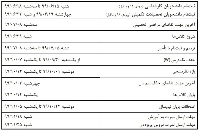 جدول زمان‌بندی ترمیم ثبت‌نام دانشگاه شریف منتشر شد