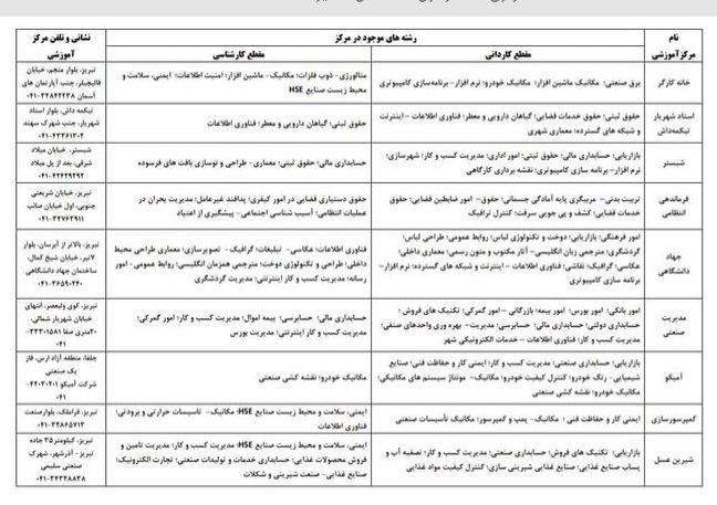  تمدید پذیرش دانشجو در دانشگاه علمی و کاربردی آذربایجان شرقی