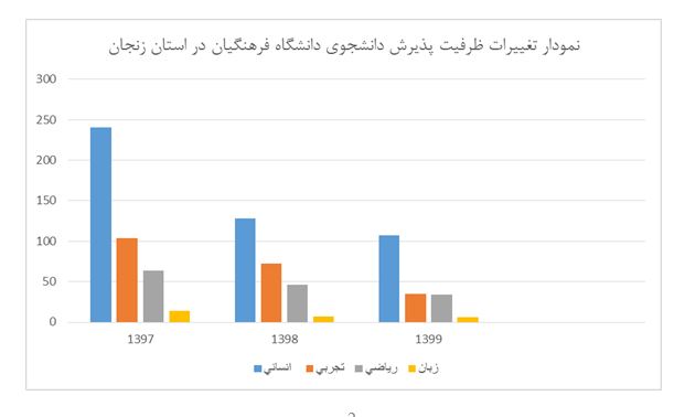 مجلس شورای اسلامی نسبت به کاهش جذب معلم از دانشگاه فرهنگیان از دولت سوال کنند