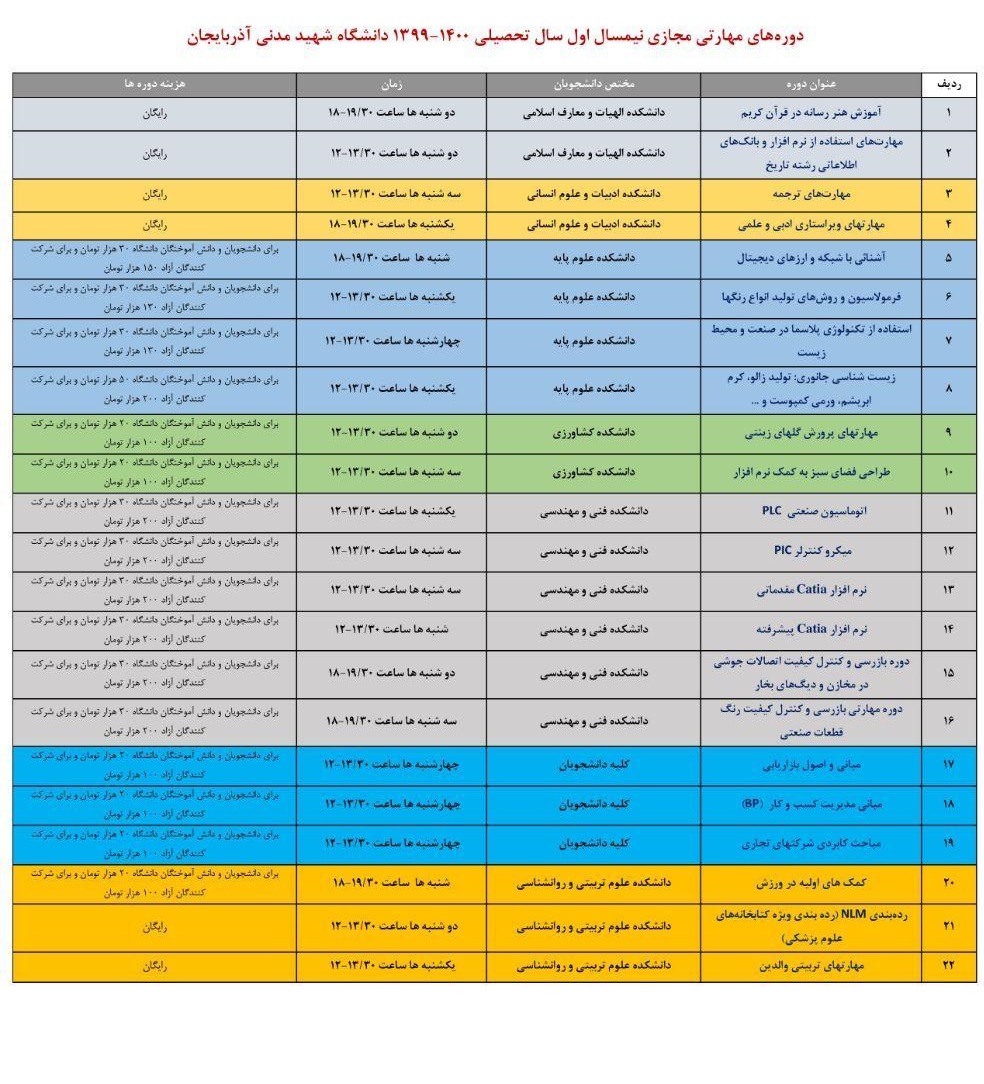 زمان ثبت نام دوره‌های مهارتی دانشگاه شهید مدنی آذربایجان اعلام شد