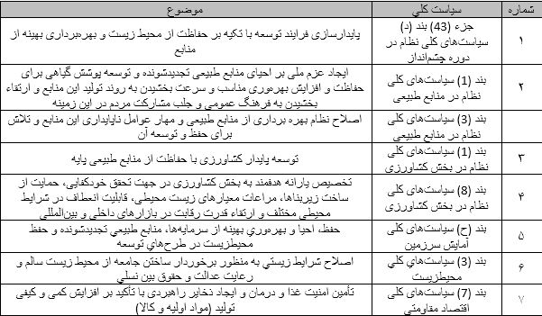 يادداشت رسانه‌اي درباره: طرح دوفوریتی «جهش تولید مسکن»