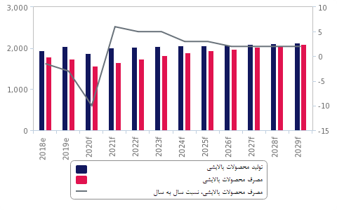 ‌فیچ: بحران کرونا و افزایش قیمت حامل‌های انرژی، افت ۱۰ درصدی مصرف سوخت پالایشگاهی ایران را در ۲۰۲۰ رقم می‌زند