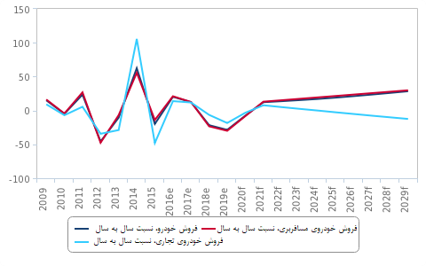 ‌فیچ: بحران کرونا و افزایش قیمت حامل‌های انرژی، افت ۱۰ درصدی مصرف سوخت پالایشگاهی ایران را در ۲۰۲۰ رقم می‌زند