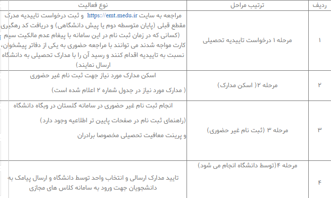 ثبت نام  پذیرفته شدگان مقطع کارشناسی دانشگاه امام خمینی (ره) تا ۱۷ آبان ماه ادامه دارد