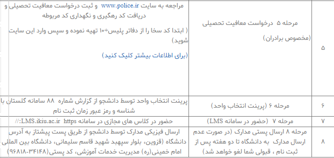 ثبت نام  پذیرفته شدگان مقطع کارشناسی دانشگاه امام خمینی (ره) تا ۱۷ آبان ماه ادامه دارد