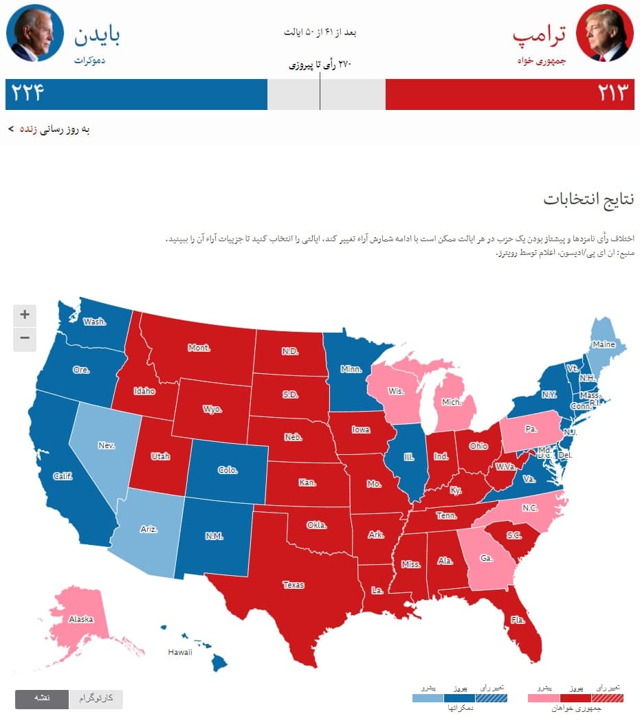 آخرین اخبار و نتایج انتخابات ۲۰۲۰ ریاست‌جمهوری آمریکا + آخرین وضعیت آرای الکترال