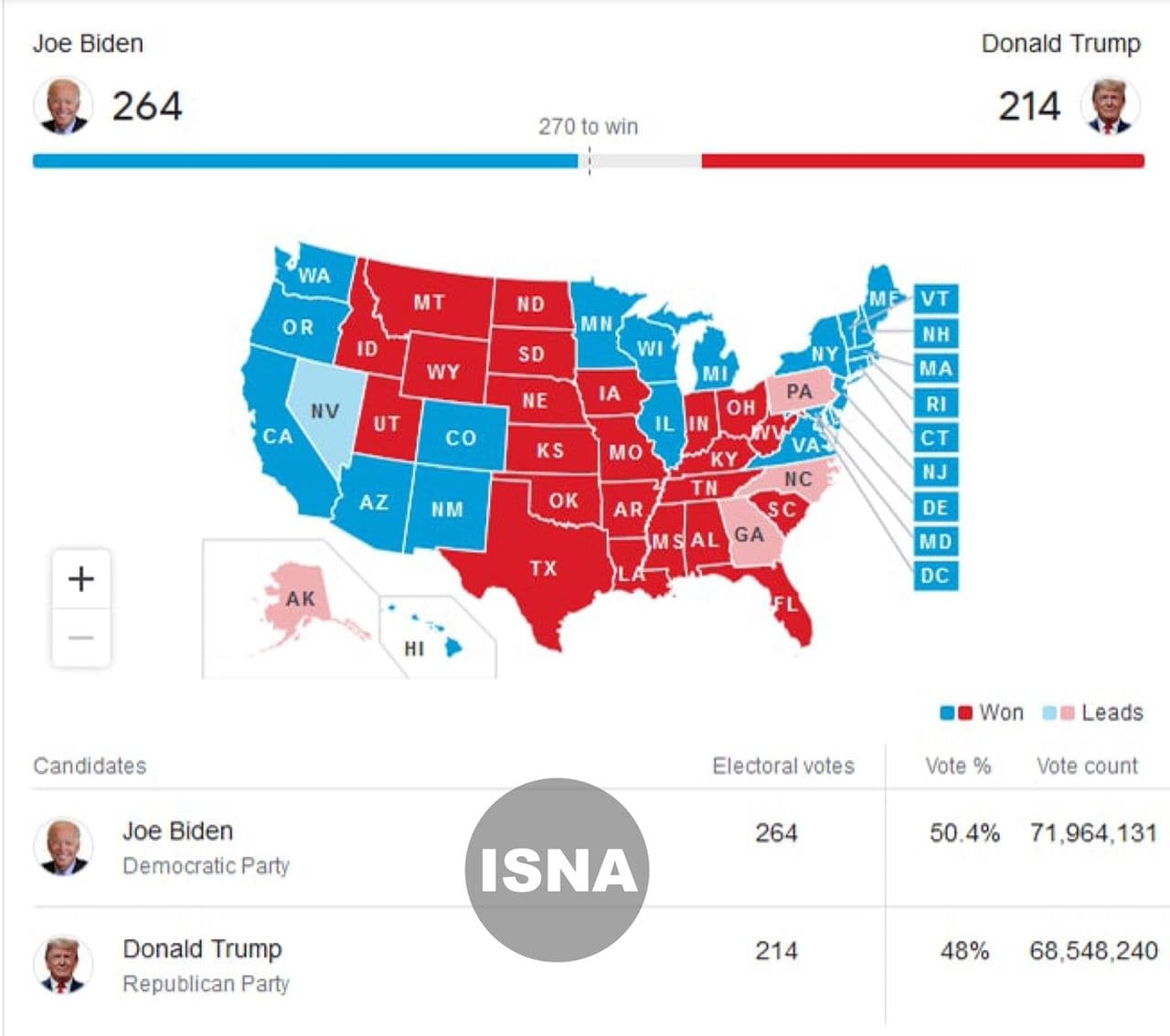 آخرین اخبار و نتایج انتخابات ۲۰۲۰ ریاست‌جمهوری آمریکا + آخرین وضعیت آرای الکترال