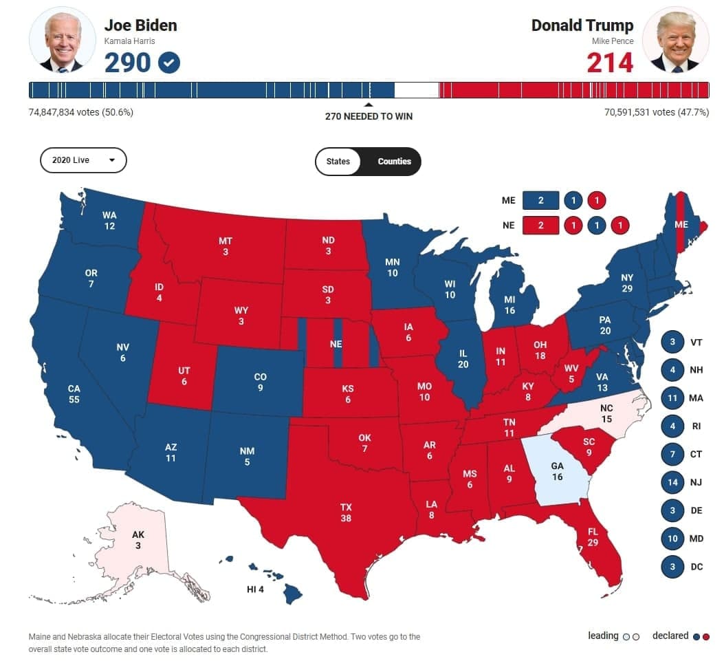 آخرین اخبار و نتایج انتخابات ۲۰۲۰ ریاست‌جمهوری آمریکا + آخرین وضعیت آرای الکترال