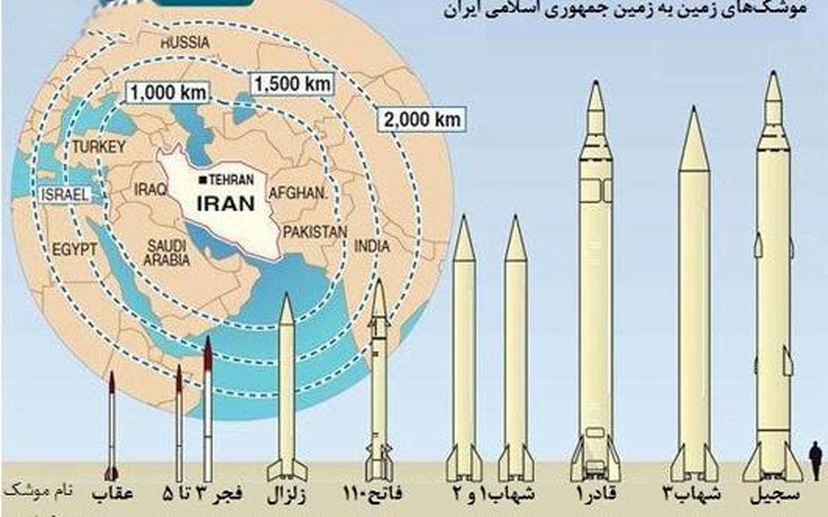 سردار شهید طهرانی‌مقدم؛ فرماندهی که بُرد موشک‌های ایران را تا اسرائیل رساند