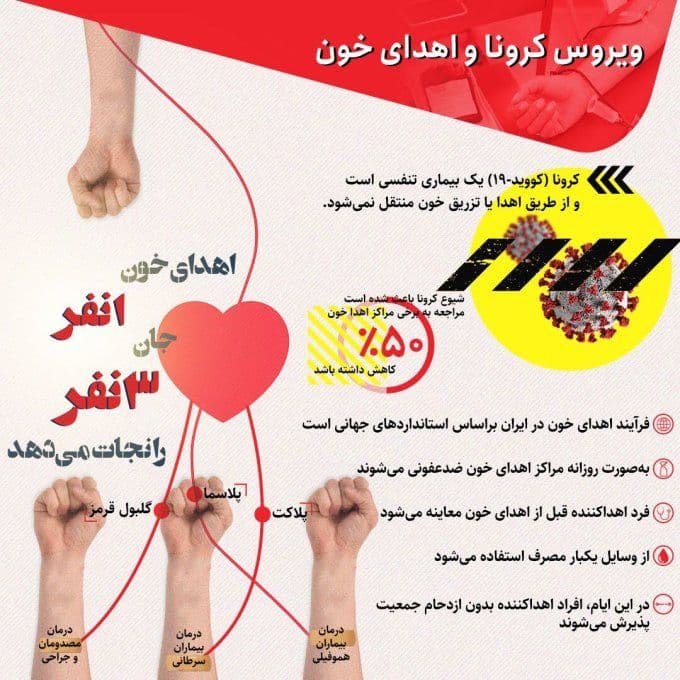 //پویش استانی اهدای خون از سوی بسیج دانشجویی کردستان برگزار می‌شود