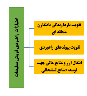 تسلیحات ایرانی در راه عراق/سرنوشت ما به هم گره خورده است