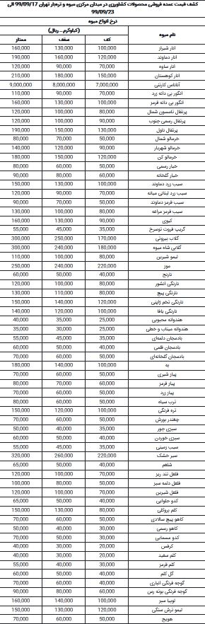 قیمت‌های صعودی میوه در آستانه شب یلدا + جدول