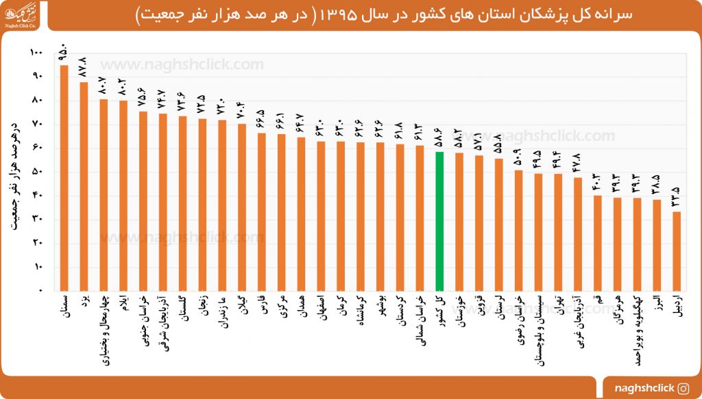 کدام استان بهترین مدیریت کرونایی را داشته است؟ / نمره بد تهرانی‌ها در رعایت پروتکل‌ها