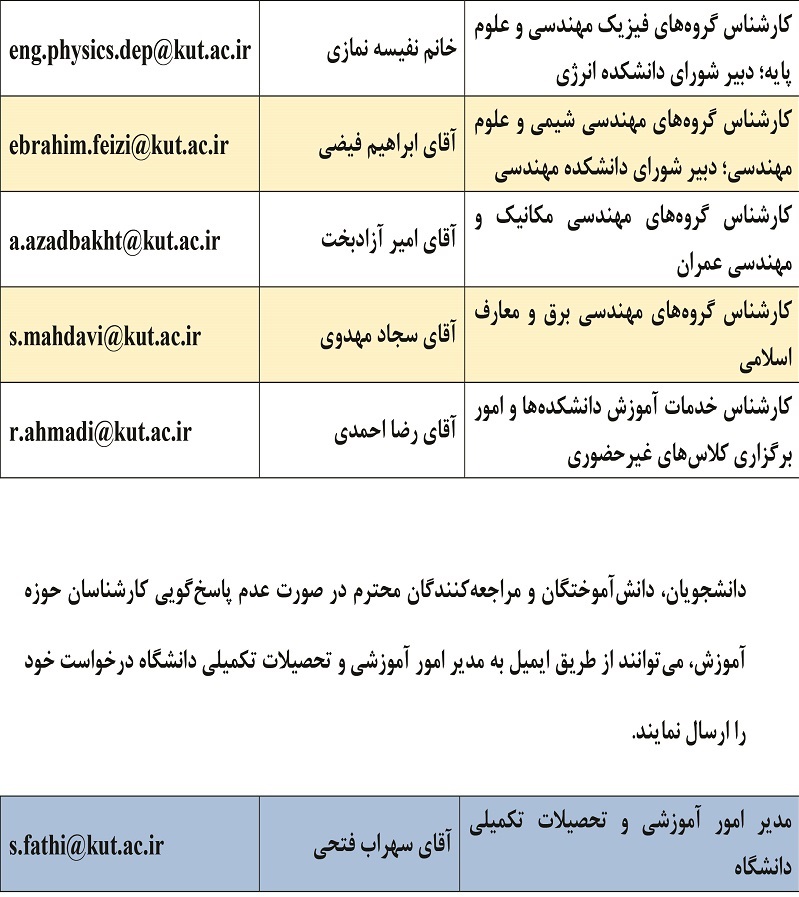 //مدیریت امور آموزشی دانشگاه صنعتی کرمانشاه راه‌های ارتباط دانشجویان با کارشناسان آموزش را اعلام کرد