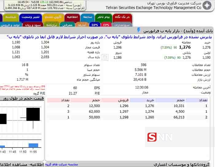 مالک تایتانیک ۸۵ هزار میلیاردی کیست؟ / قصه تقابل حجت‌الاسلام رئیسی با علی انصاری در مشهدمال / از بانکداری تا مال‌سازی!