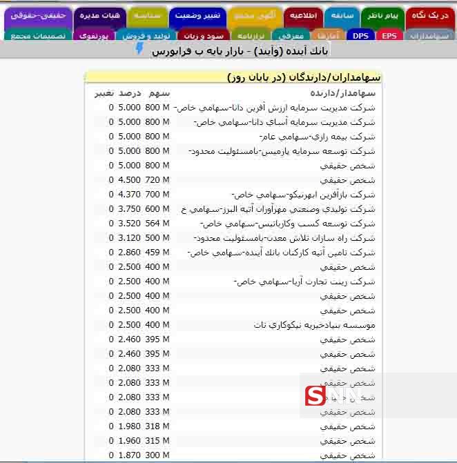 مالک تایتانیک ۸۵ هزار میلیاردی کیست؟ / قصه تقابل حجت‌الاسلام رئیسی با علی انصاری در مشهدمال / از بانکداری تا مال‌سازی!