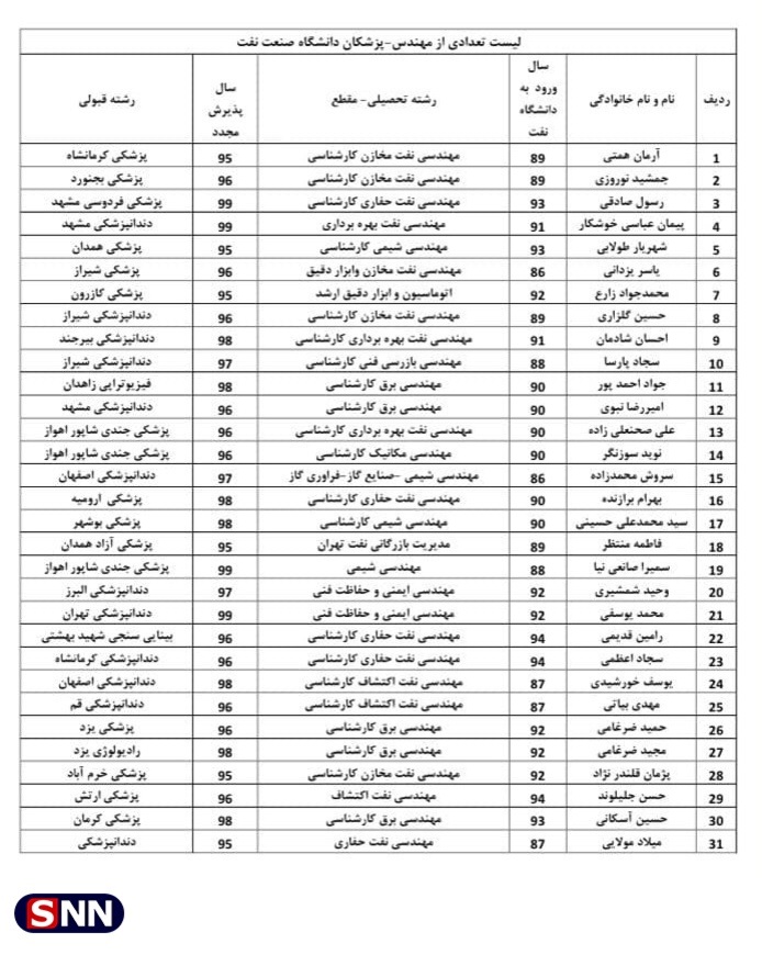 //گلایه دانشجویان صنعت نفت از وزیر نفت / لیست مهندس-پزشکان این دانشگاه منتشر شد