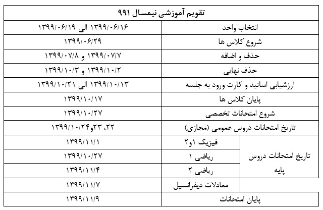 //کلاس‌های آموزشی دانشجویان دانشگاه خلیج فارس ۱۷ دی ماه پایان می‌یابد