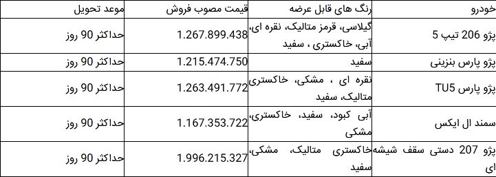 مرحله نهم فروش فوق‌العاده ایران خودرو اعلام شد +جدول
