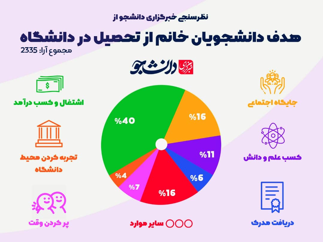 مروری بر روندِ پرونده 