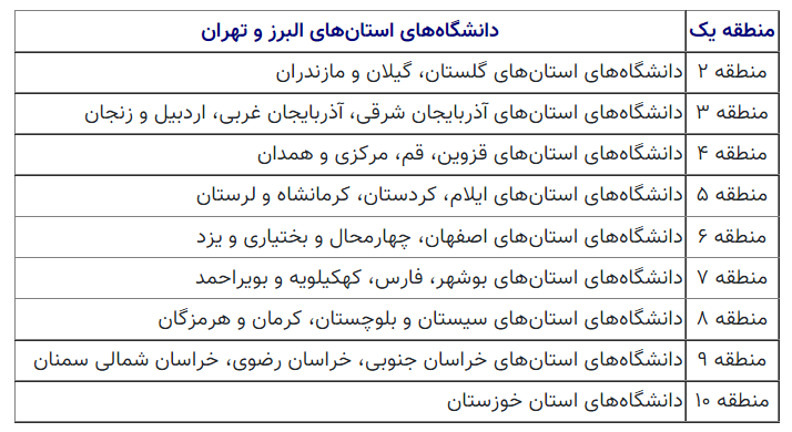 کاهش اشتغال در ارشد و دکتری/کمترین آمار بیکاری در تهران و البرز
