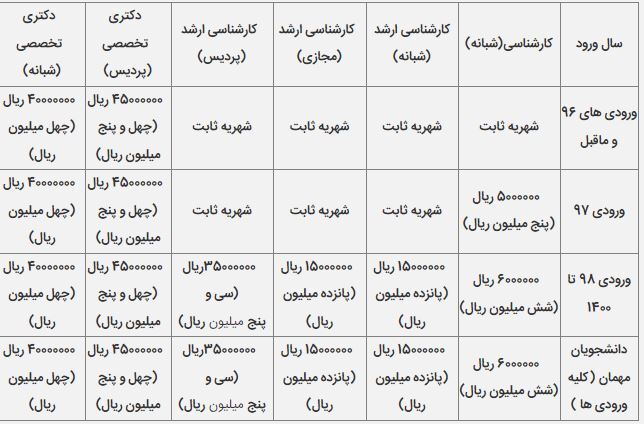 زمان انتخاب در نیمسال دوم دانشگاه گیلان به