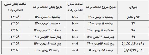 زمان انتخاب در نیمسال دوم دانشگاه گیلان به