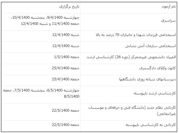 جزئیات واکسیناسیون دانشجویان و بازگشایی دانشگاه‌ها از مهر ۱۴۰۰ / کدام کنکور‌های خردادماه به تعویق افتادند؟
