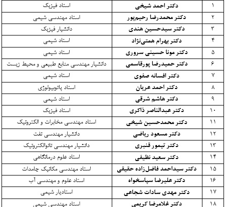 ۲۲عضو هیئت علمی دانشگاه شیراز در فهرست دانشمندان دودرصد برتر جهان