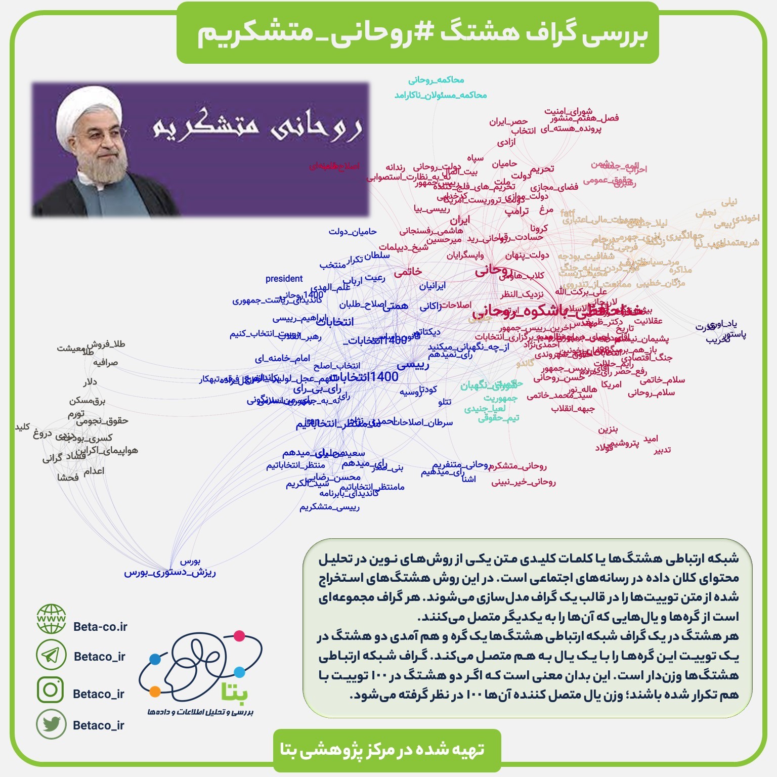 بررسی گراف هشتگ #روحانی_متشکریم