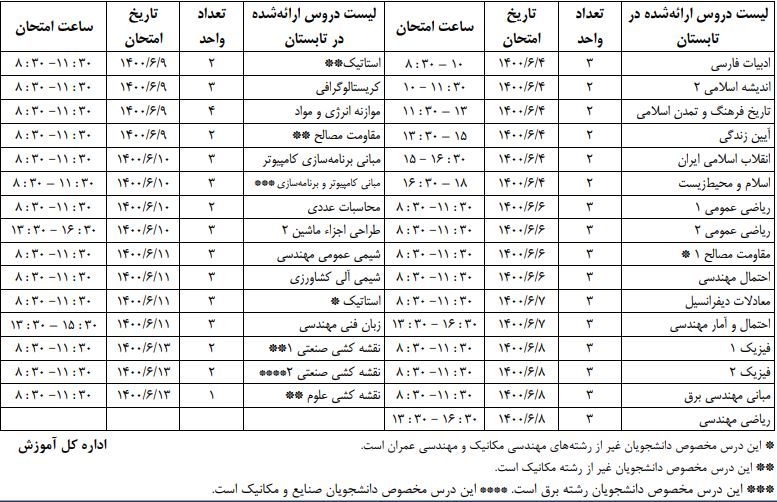 آماده//// ثبت نام ترم تابستانی دانشگاه صنعتی اصفهان تا ۱۲ تیر صورت می‌گیرد