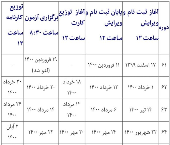 تقویم آزمون‌های زبان وزارت بهداشت اصلاح شد