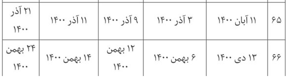 تقویم آزمون‌های زبان وزارت بهداشت اصلاح شد