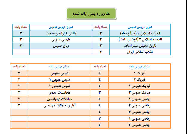کلاس‌های ترم تابستان دانشگاه شهید مدنی ۲ مرداد آغاز می‌شود