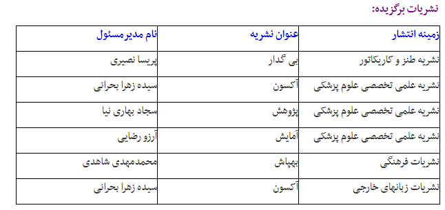 راه یابی ۲۱ آثار نشریات دانشگاه علوم پزشکی یزد به جشنواره تیتر۱۲