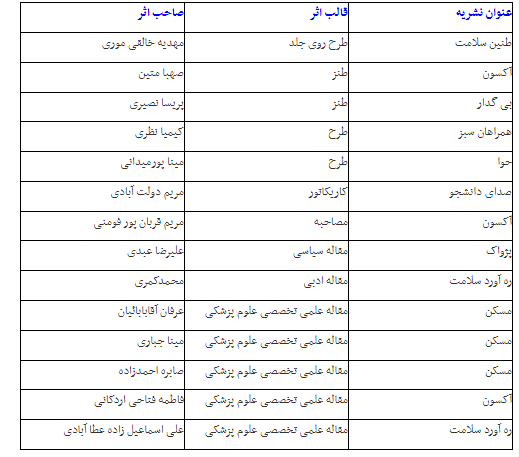 راه یابی ۲۱ آثار نشریات دانشگاه علوم پزشکی یزد به جشنواره تیتر۱۲